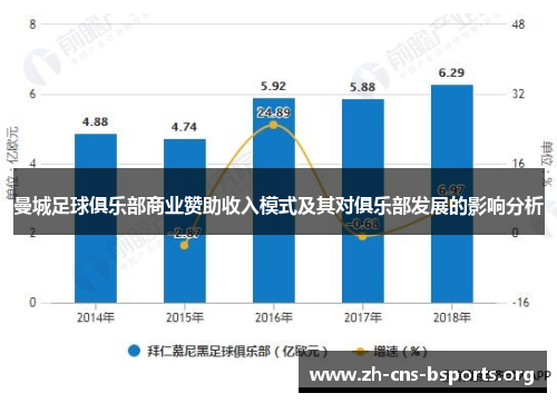 曼城足球俱乐部商业赞助收入模式及其对俱乐部发展的影响分析