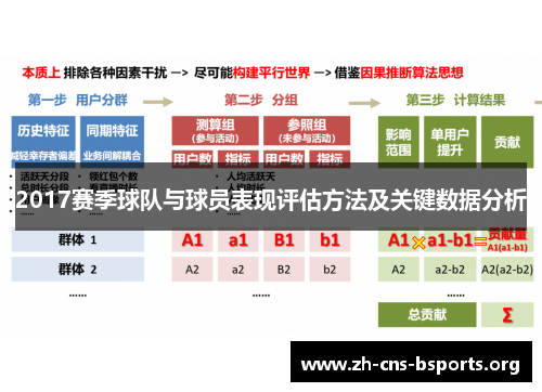 2017赛季球队与球员表现评估方法及关键数据分析