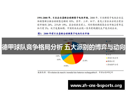 德甲球队竞争格局分析 五大派别的博弈与动向
