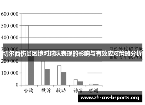 切尔西伤员困境对球队表现的影响与有效应对策略分析