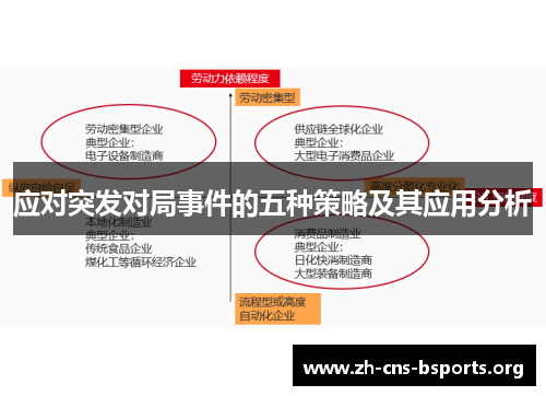 应对突发对局事件的五种策略及其应用分析