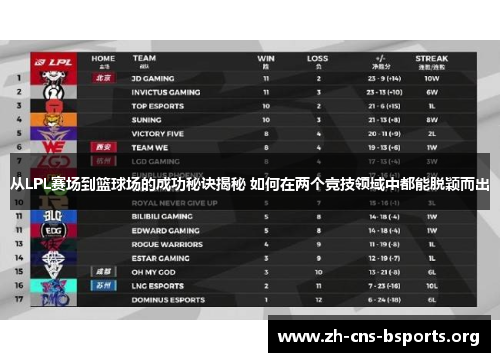 从LPL赛场到篮球场的成功秘诀揭秘 如何在两个竞技领域中都能脱颖而出
