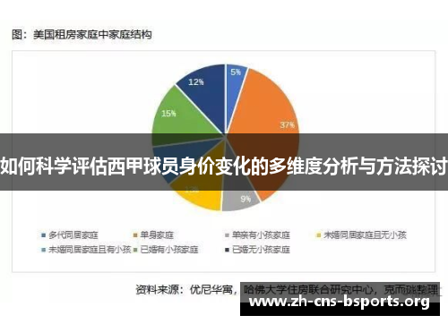 如何科学评估西甲球员身价变化的多维度分析与方法探讨