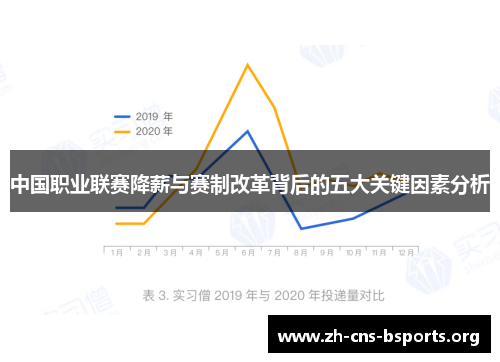 中国职业联赛降薪与赛制改革背后的五大关键因素分析