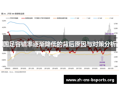 国足容错率逐渐降低的背后原因与对策分析