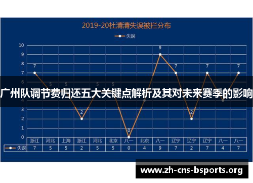广州队调节费归还五大关键点解析及其对未来赛季的影响