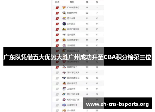 广东队凭借五大优势大胜广州成功升至CBA积分榜第三位