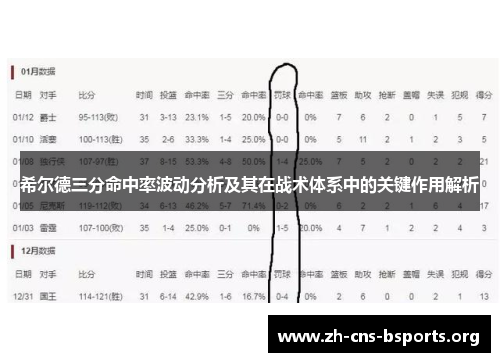 希尔德三分命中率波动分析及其在战术体系中的关键作用解析