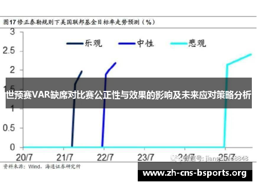 世预赛VAR缺席对比赛公正性与效果的影响及未来应对策略分析