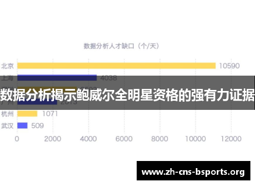 数据分析揭示鲍威尔全明星资格的强有力证据