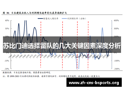 苏比门迪选择留队的几大关键因素深度分析