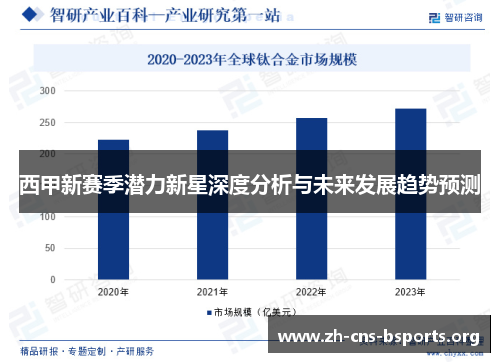 西甲新赛季潜力新星深度分析与未来发展趋势预测