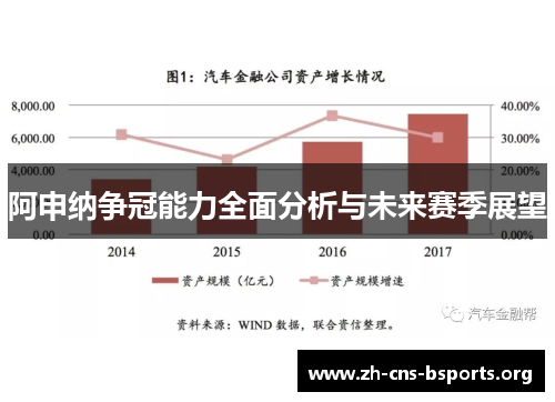 阿申纳争冠能力全面分析与未来赛季展望
