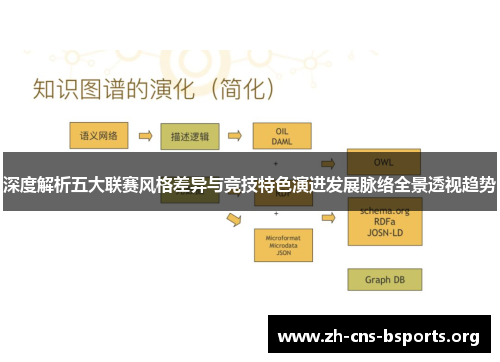 深度解析五大联赛风格差异与竞技特色演进发展脉络全景透视趋势