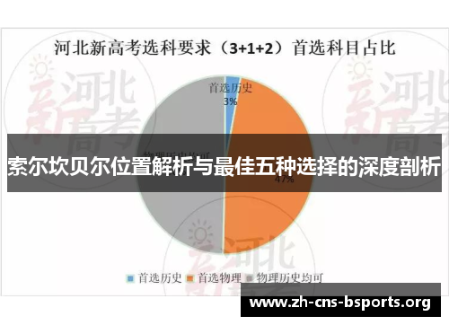 索尔坎贝尔位置解析与最佳五种选择的深度剖析