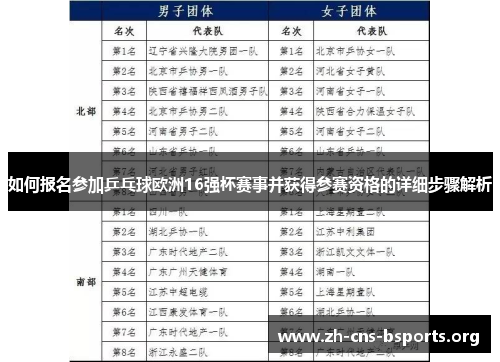 如何报名参加乒乓球欧洲16强杯赛事并获得参赛资格的详细步骤解析 如何报名参加乒乓球欧洲16强杯赛事并获得参赛资格的详细步骤解析