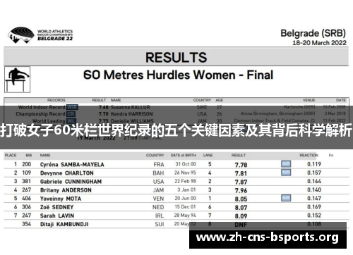 打破女子60米栏世界纪录的五个关键因素及其背后科学解析