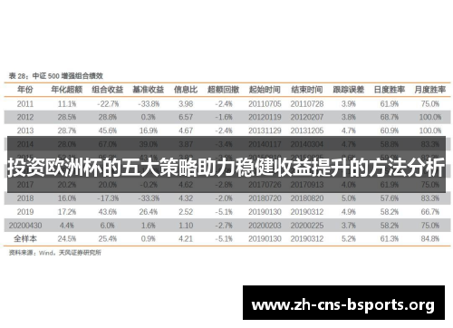 投资欧洲杯的五大策略助力稳健收益提升的方法分析 投资欧洲杯的五大策略助力稳健收益提升的方法分析