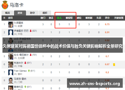 久保建英对阵德国世俱杯中的战术价值与胜负关键影响解析全景研究